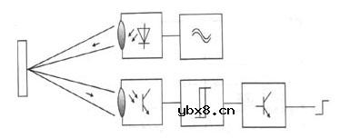 光电开关工作原理和故障分析大全