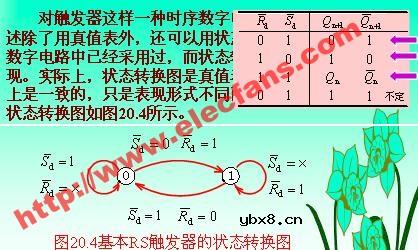 基本RS触发器电路图 基本RS触发器电路图