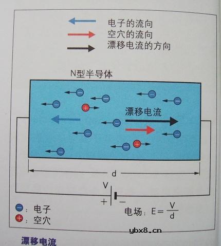图解半导体制程概论1