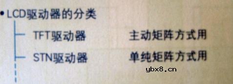 半导体存储器,半导体存储器原理图解