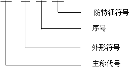 继电器型号命名和分类方法,继电器常用触点组合形式