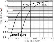 混频二极管,混频二极管是什么意思