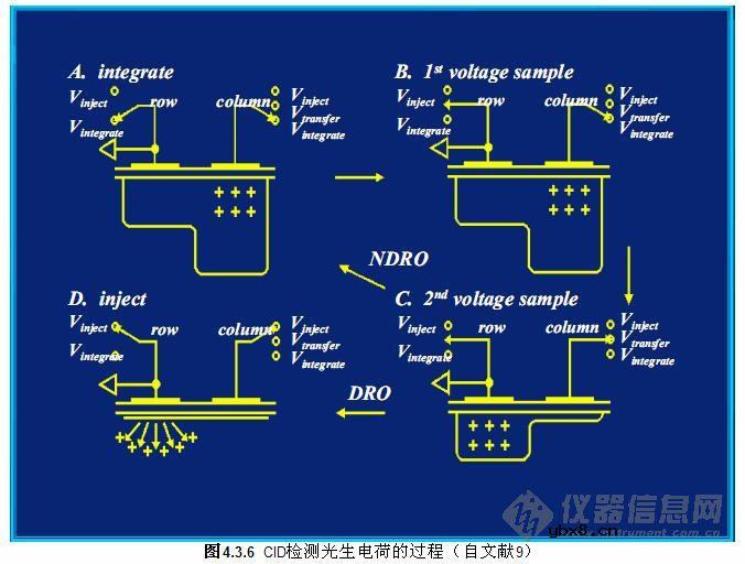 电荷注入检测器(CID),电荷注入检测器原理 电荷注入检测器(CID),电荷注入检测器原理