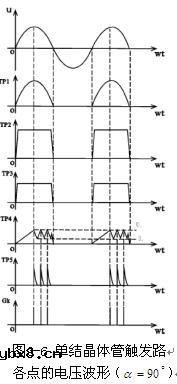 单结晶体管触发电路原理图 单结晶体管触发电路原理图