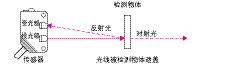 光电传感器,光电传感器是什么意思