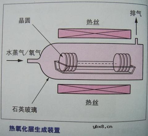 图解半导体制程概论1