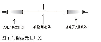 光电开关的类型,光电开关的术语解释