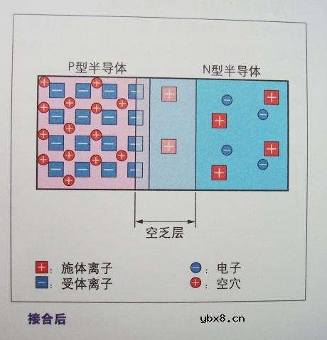 图解半导体制程概论1
