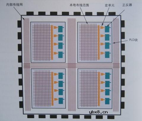 图解半导体制程概论(2) 图解半导体制程概论(2)