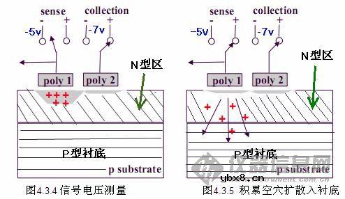 电荷注入检测器(CID),电荷注入检测器原理 电荷注入检测器(CID),电荷注入检测器原理