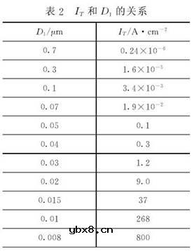 无偏置二极管,无偏置二极管是什么意思