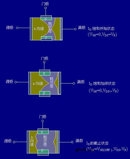 场效应管工作原理是什么? 场效应管工作原理是什么?