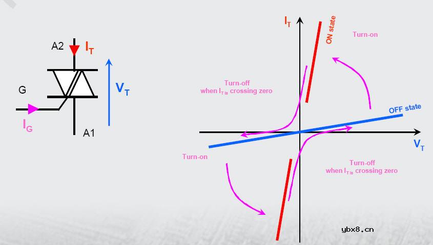 如何使用可控硅?(详细教程) 如何使用可控硅?(详细教程)