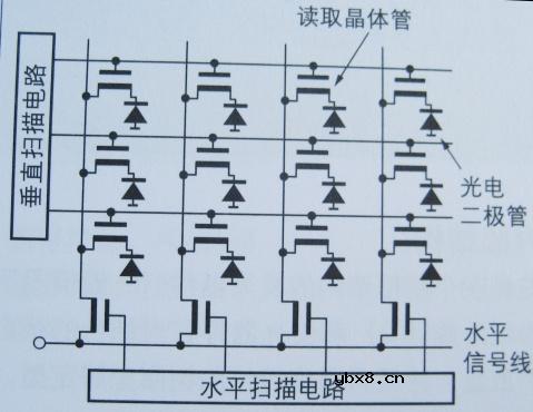 光电半导体,光电半导体原理是什么?