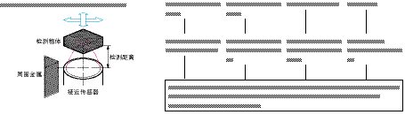 接近开关传感器,接近开关传感器是什么意思