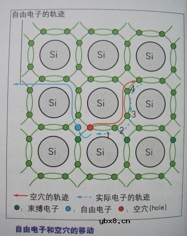 图解半导体制程概论1