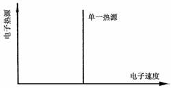 无偏置二极管,无偏置二极管是什么意思