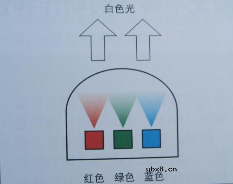 光电半导体,光电半导体原理是什么?