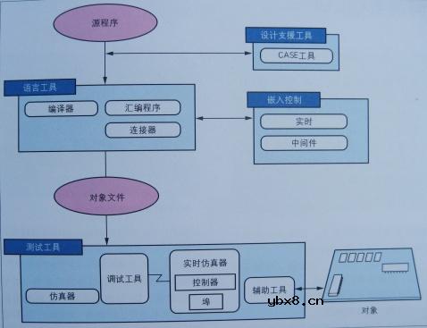 图解半导体制程概论(2) 图解半导体制程概论(2)