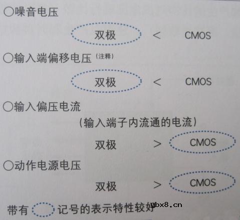 半导体存储器,半导体存储器原理图解