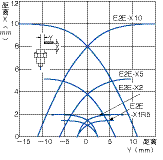 接近开关传感器,接近开关传感器是什么意思