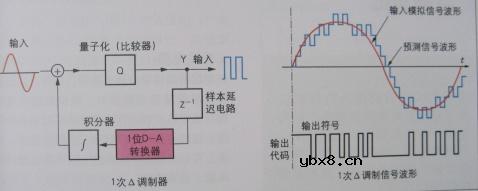 半导体存储器,半导体存储器原理图解