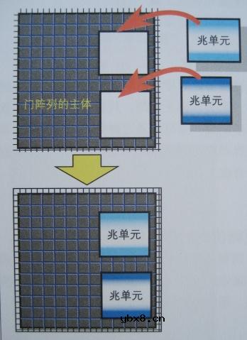 图解半导体制程概论(2) 图解半导体制程概论(2)