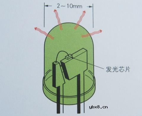 光电半导体,光电半导体原理是什么?