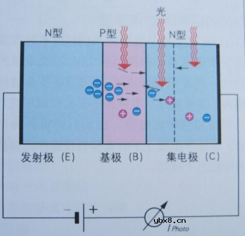 光电半导体,光电半导体原理是什么?