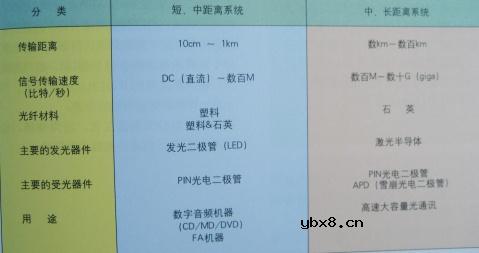 光电半导体,光电半导体原理是什么?