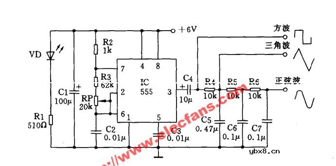 多波形信号发生器