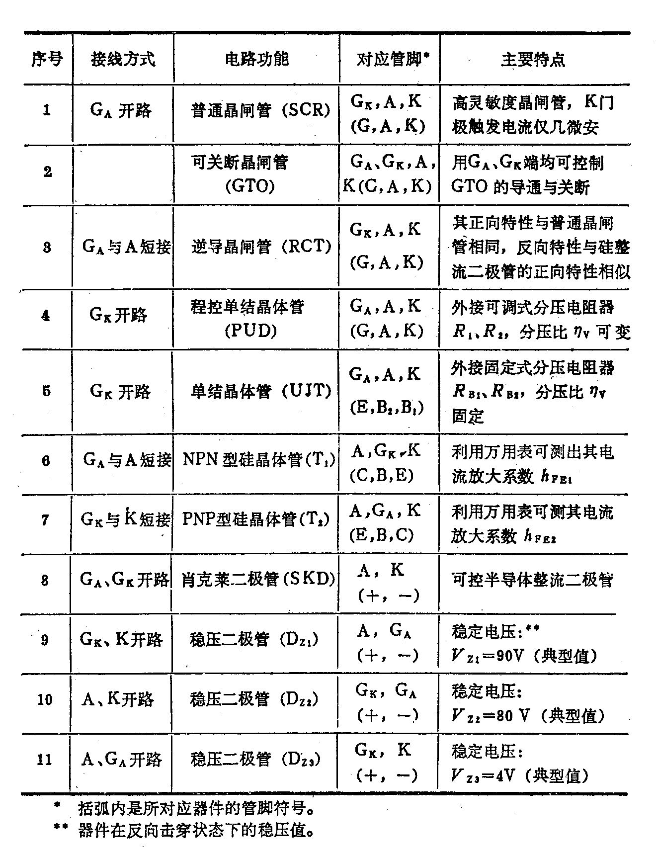 硅控制开关(SCS),硅控制开关工作原理是什么 硅控制开关(SCS),硅控制开关工作原理是什么