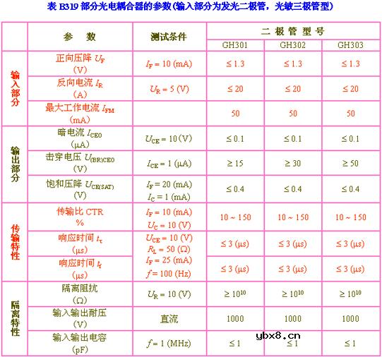 光电耦合器详细资料(图解) 光电耦合器详细资料(图解)