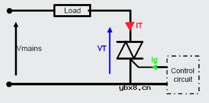 如何使用可控硅?(详细教程) 如何使用可控硅?(详细教程)