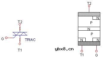 双向可控硅的工作原理及原理图