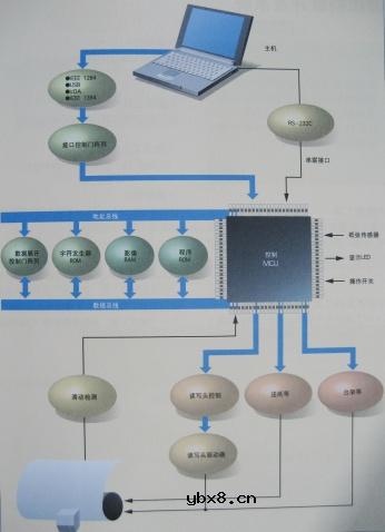 图解半导体制程概论（2）