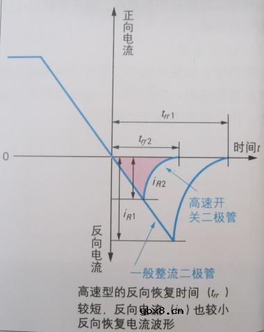 高速开关二极管详细资料