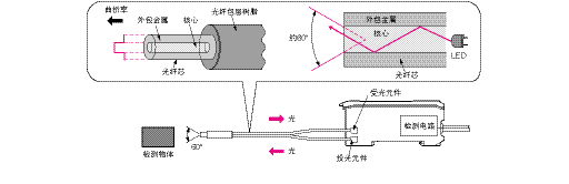 光电传感器,光电传感器是什么意思