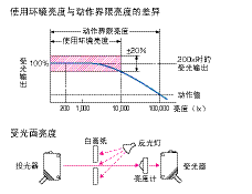 传感器术语大全图解