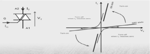 可控硅培训资料(上)-图解篇 可控硅培训资料(上)-图解篇