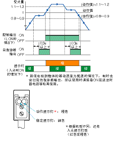 传感器的使用方法及各种数据分析