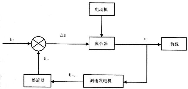 可控硅/晶闸管的应用:滑差电机