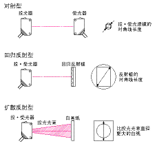 传感器术语大全图解