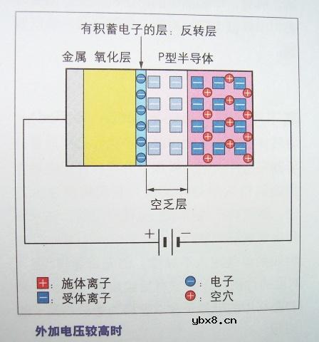 图解半导体制程概论1