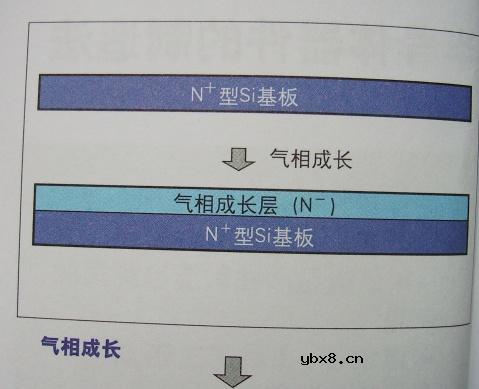 图解半导体制程概论1