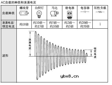 固态继电器使用注意事项详细介绍