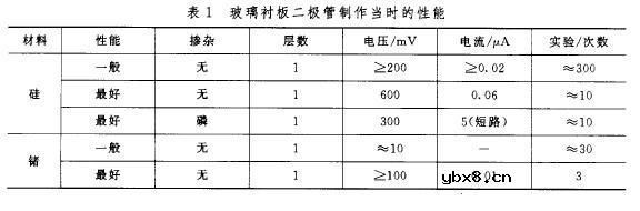 无偏置二极管,无偏置二极管是什么意思