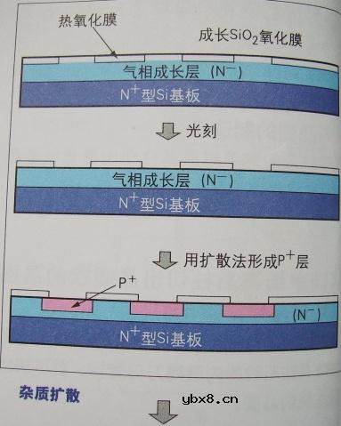 图解半导体制程概论1