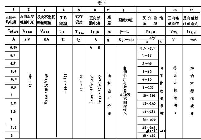 整流堆,什么是整流堆