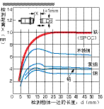 接近开关传感器,接近开关传感器是什么意思 接近开关传感器,接近开关传感器是什么意思